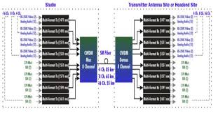 16 Channel Cwdm Mux Demux 16 Ch Cwdm Best Fiberw Com