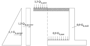 A practical guide to reinforced concrete structure analysis and design reinforced concrete structures explains the und. Https Www Theconcreteinitiative Eu Images Ecp Documents Eurocode2 Workedexamples Pdf