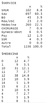 Testing contrasts in linear models, aov, multcomp. How To Sort The Results Of A List With R General Rstudio Community