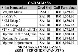 Tamat latihan perajurit muda tentera darat siri 187 2018. Temuduga Terbuka Tentera Darat Kor Kesihatan Diraja Facebook