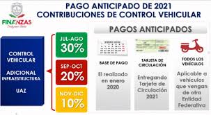 Formas y opciones de pago. Afecta Pandemia Finanzas De Zacatecas Proponen Adelantar Pago De Tenencia