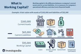 Working Capital Nwc Definition