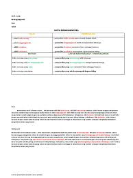 Persoalan kebijaksanaan menggunakan taktik dalam peperangan. Novel Leftenan Adnan Persoalan Kegigihan