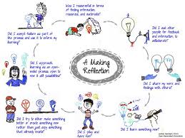 The Mindset Of The Maker Educator