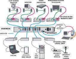 Nowdays ethernet is a most common networking standard for lan (local area network) communication. Wiring Diagram For Home Network