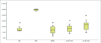 Ground green coffee beans, taken daily, seem to spur steady weight loss, according to new green coffee beans for weight loss: Effect Of Green Coffee Bean On Homeostatic Model Assessment Insulin Download Scientific Diagram