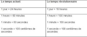 Le Guichet Du Savoir Consulter Le Sujet Decoupage Du Temps Et Systeme Decimale