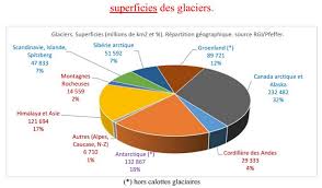 L'eau est distribuée partout à travers l'hydrosphère terrestre. Les Glaciers Dans Le Monde Climato Optimistes