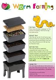 a simple guide to a tiered worm farm great for school childcare gardens worm farm worm farm diy vermicomposting worm farm