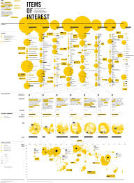Private I Data Visualization Design Data Visualization Infographic Creative Infographic