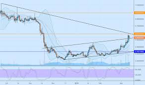 Page 2 Steemusd Steem Price Chart Tradingview