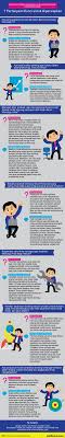 Jika saat itu salah satu keluargamu ada yang meninggal, dan tepat di saat ada rapat osis yang sangat penting. 7 Pertanyaan Wawancara Kunci Untuk Para Professional Dalam Bidang Teknologi Infografis Jobstreet Indonesia