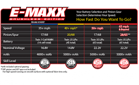 traxxas slash pinion gear chart slash 2wd gearing chart