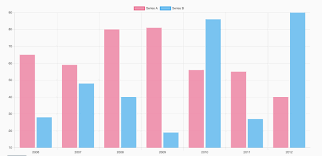 Ng2 Charts Angular Awesome