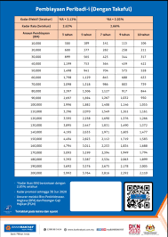 The loan is fully shariah. Personal Financing Bank Rakyat Objave Facebook