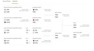 News source: 奇摩運動