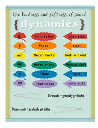 Dynamics Staff And Note Values Charts