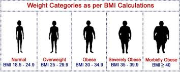 Bmi Full Form Javatpoint