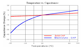 Gigabyte Geeks Column Of The Week All Solid Capacitor