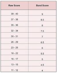 There can also be.5 in the score band. Ielts Band Score Understand The Exam Scoring System Ielts Jacky