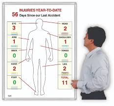 Magnetic Body Diagram Safety Board Displays Each Injury