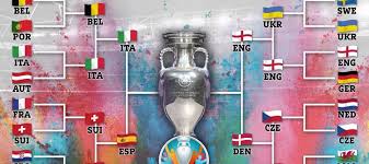 Round of 16 matches on monday features croatia vs spain & france vs switzerland. Hgeblrdosojjum