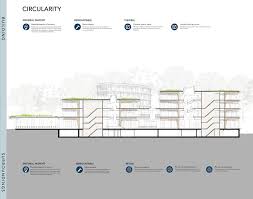 Before that, triodos existed in. Triodos Bank Rau Architects Archdaily