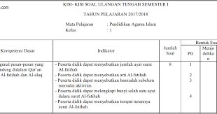 Maybe you would like to learn more about one of these? Kisi Kisi Uts Pai Dan Budi Pekerti Kls 1 Semester 1 Kurikulum 2013 Soalbagus Com