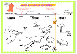 Eva Barcelo Marques Evacreando Dinosaurios Dinosaurios Marcadores De Libros Actividades