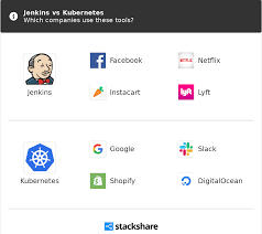 An artifact is a deployable component of your application. Jenkins Vs Kubernetes What Are The Differences
