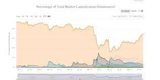 Ethereum has quite a potential due to its ethereum network where people can create tokens. 5 Most Potential Crypto Currencies In 2020