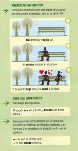 Pin On Los Tiempos Del Pasado