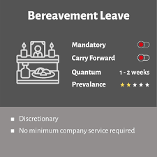 South african labour law does not have any specific legislation solely dealing with compassionate leave in the event of bereavement. Leave Types Offered By Companies