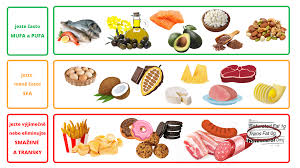 Image result for cholesterol potraviny tabulka