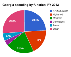 Higher Education In Georgia Ballotpedia