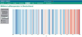 energy charts des fraunhofer ise erweitert