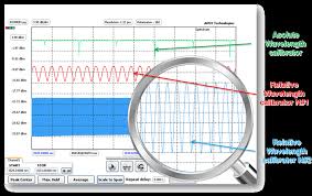 To determine the peak pulse power in a line spectrum, a pulse desensitization factor ( l) must be added to the measured mainlobe power. Apex Technologies Optical Spectrum Analyzers