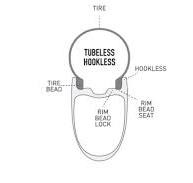 Qué son las Ruedas Hookless en el ciclismo?