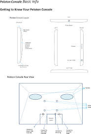 Kraft, cycling, yoga & meditation workouts. Rb1v1 Peloton Console User Manual Peloton Interactive