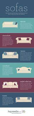 A Guide To Sofa Designs Hayneedle Sofa Design Interior Design Styles Home Architecture Styles