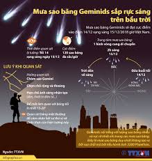 10.12.2021 · geminids còn được mệnh danh là vua của các trận mưa sao băng. MÆ°a Sao BÄƒng Geminids Sáº¯p Rá»±c Sang Tren Báº§u Trá»i