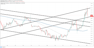 Both exchanges have the same bitcoin buy price of r8500, but to acquire 1 bitcoin, it costs r8610.50 on exchange 'a', and r8585 on exchange 'b'. Top 3 Price Prediction Bitcoin Ethereum Ripple Ethereum Shows Muscle Razes Levels Massively Forex Crunch