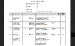 Aug 24, 2019 · ega bekti august 24, 2019. Langkah Yang Tepat Dalam Penyusunan Kisi Kisi Soal Beserta Contohnya Blog Pendidikan