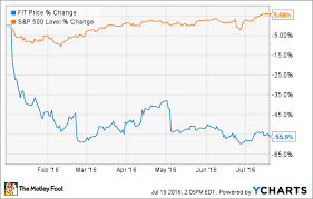 New Trackers Wont Address Fitbits Biggest Problem The