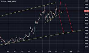 Tcs Stock Price And Chart Nse Tcs Tradingview Uk