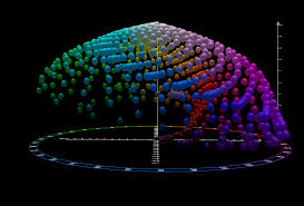 Cielab Color Space Wikipedia