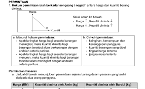 Pada tahun 2017, murid tingkatan 1 akan mempelajari kssm sehingga menjadi murid tingkatan 5 pada tahun 2021. Ekonomi Tingkatan 4 Dokterandalan
