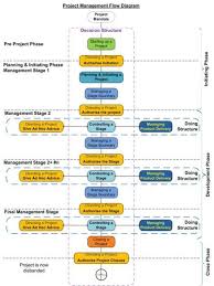 Pin By 2mommy 1978 On Business Project Management Project Management Tools Program Management