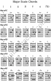 major scale chords why are there minor chords and flats in