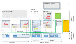 The osi security architecture focuses on security attacks, mechanisms, and services. Https 5g Ppp Eu Wp Content Uploads 2014 02 5g Ppp White Paper Phase 1 Security Landscape June 2017 Pdf